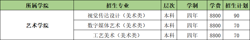 山东农业工程学院开设哪些专业，山东农业工程学院招生专业名单汇总-2023参考