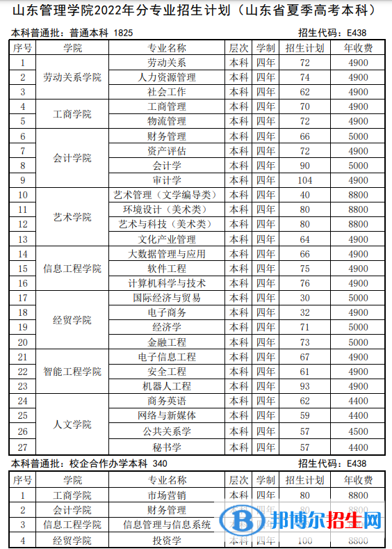 山东管理学院开设哪些专业，山东管理学院招生专业名单汇总-2023参考