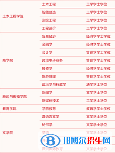 齐鲁理工学院开设哪些专业，齐鲁理工学院招生专业名单汇总-2023参考