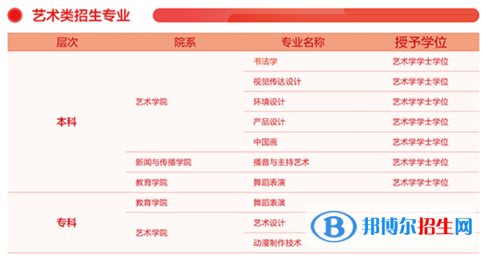 齐鲁理工学院开设哪些专业，齐鲁理工学院招生专业名单汇总-2023参考