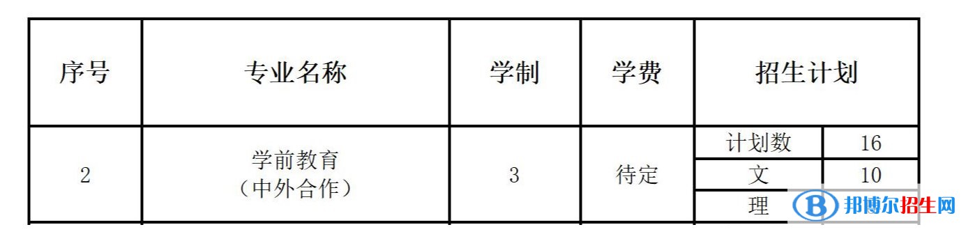 长春师范高等专科学校有哪些中外合作办学专业？（附名单）