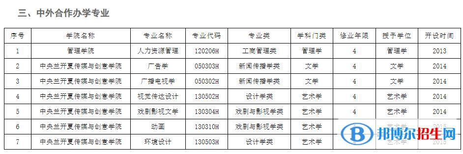 河北大学有哪些中外合作办学专业？（附名单）