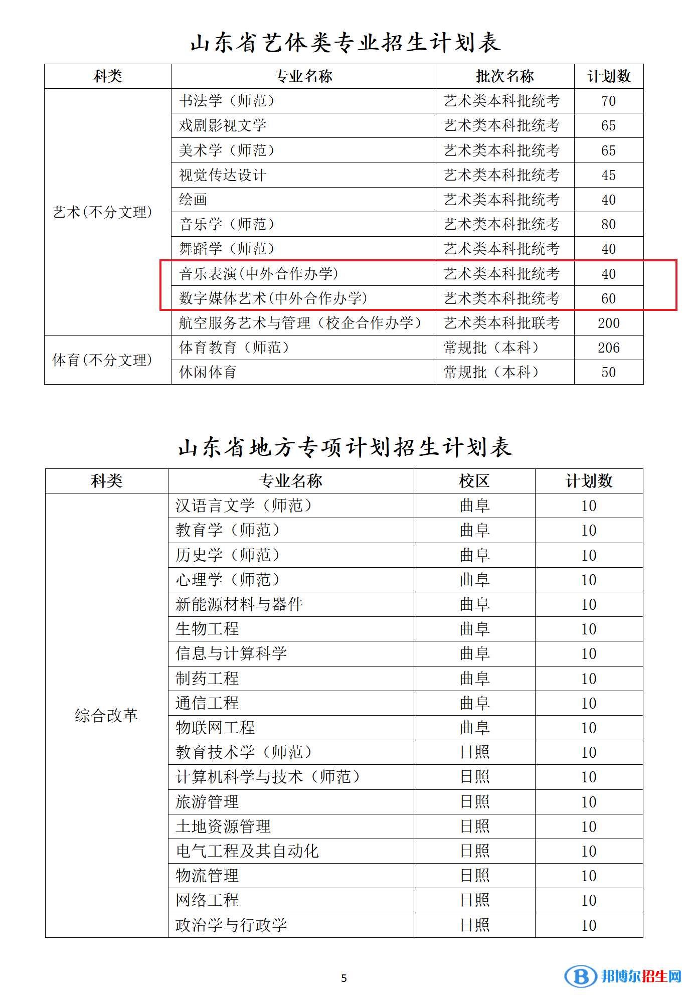 曲阜师范大学有哪些中外合作办学专业？（附名单）