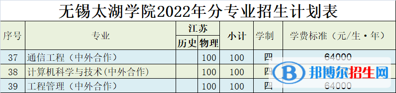 无锡太湖学院有哪些中外合作办学专业？（附名单）