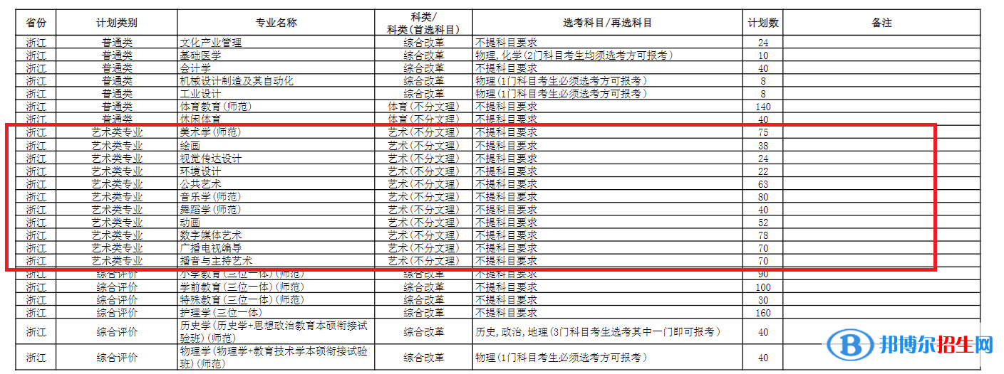 杭州师范大学艺术类专业有哪些？（艺术类专业）