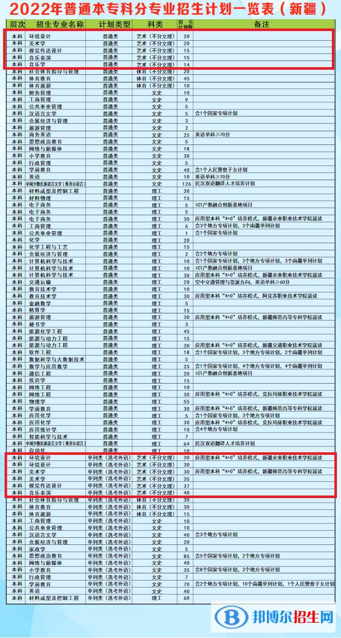 昌吉学院艺术类专业有哪些？（艺术类专业）