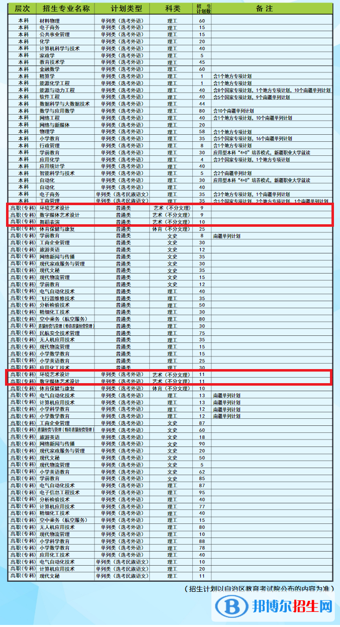 昌吉学院艺术类专业有哪些？