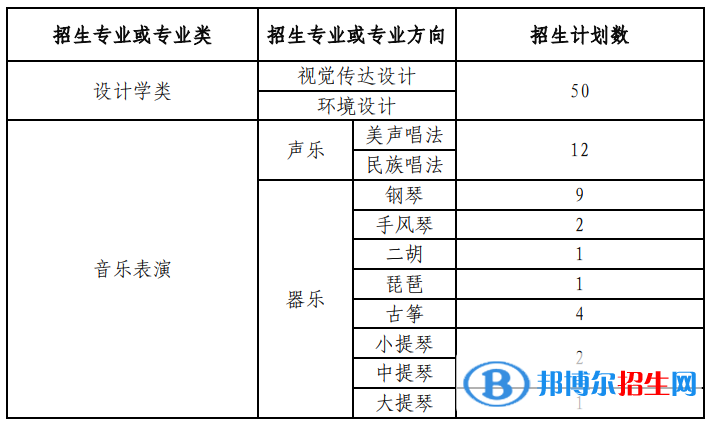 兰州大学艺术类专业有哪些？（艺术类专业）