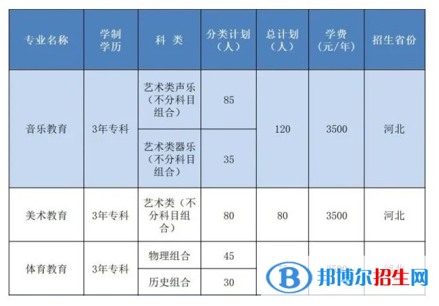 邯郸幼儿师范高等专科学校艺术类专业有哪些？（艺术类专业）？