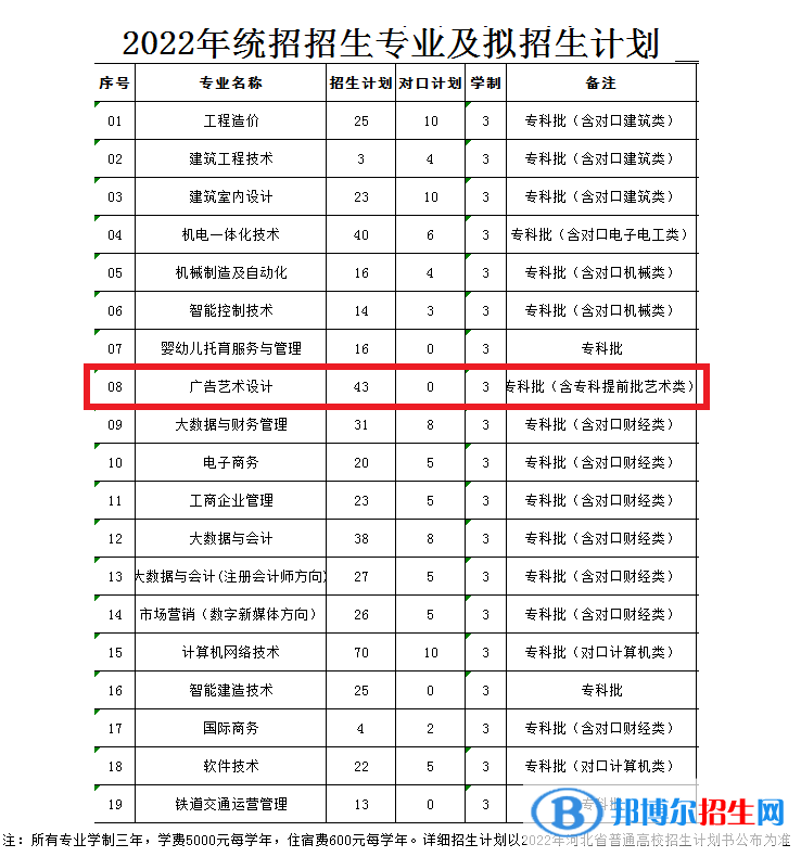 河北劳动关系职业学院艺术类专业有哪些？（艺术类专业）