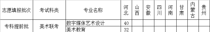 河北正定师范高等专科学校艺术类专业有哪些？（艺术类专业）