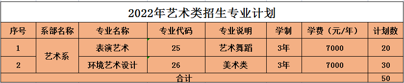 山东旅游职业学院艺术类专业有哪些？（艺术类专业）