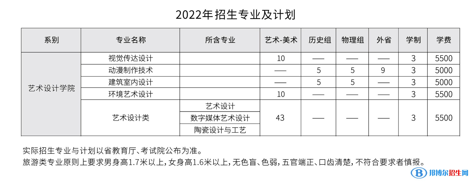 唐山工业职业技术学院艺术类专业有哪些？（艺术类专业）