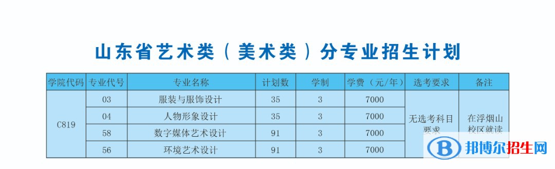 山东科技职业学院艺术类专业有哪些？（艺术类专业）