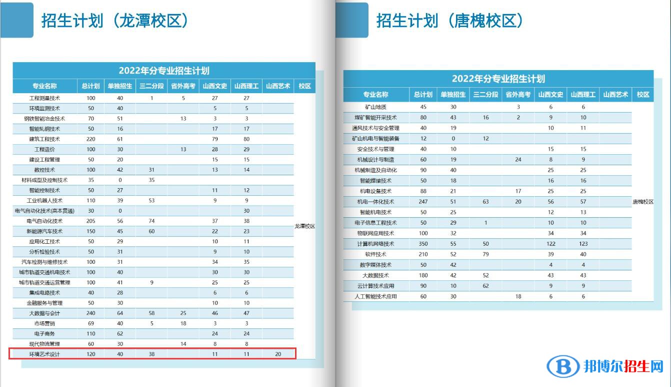 山西工程职业学院艺术类专业有哪些？（艺术类专业）