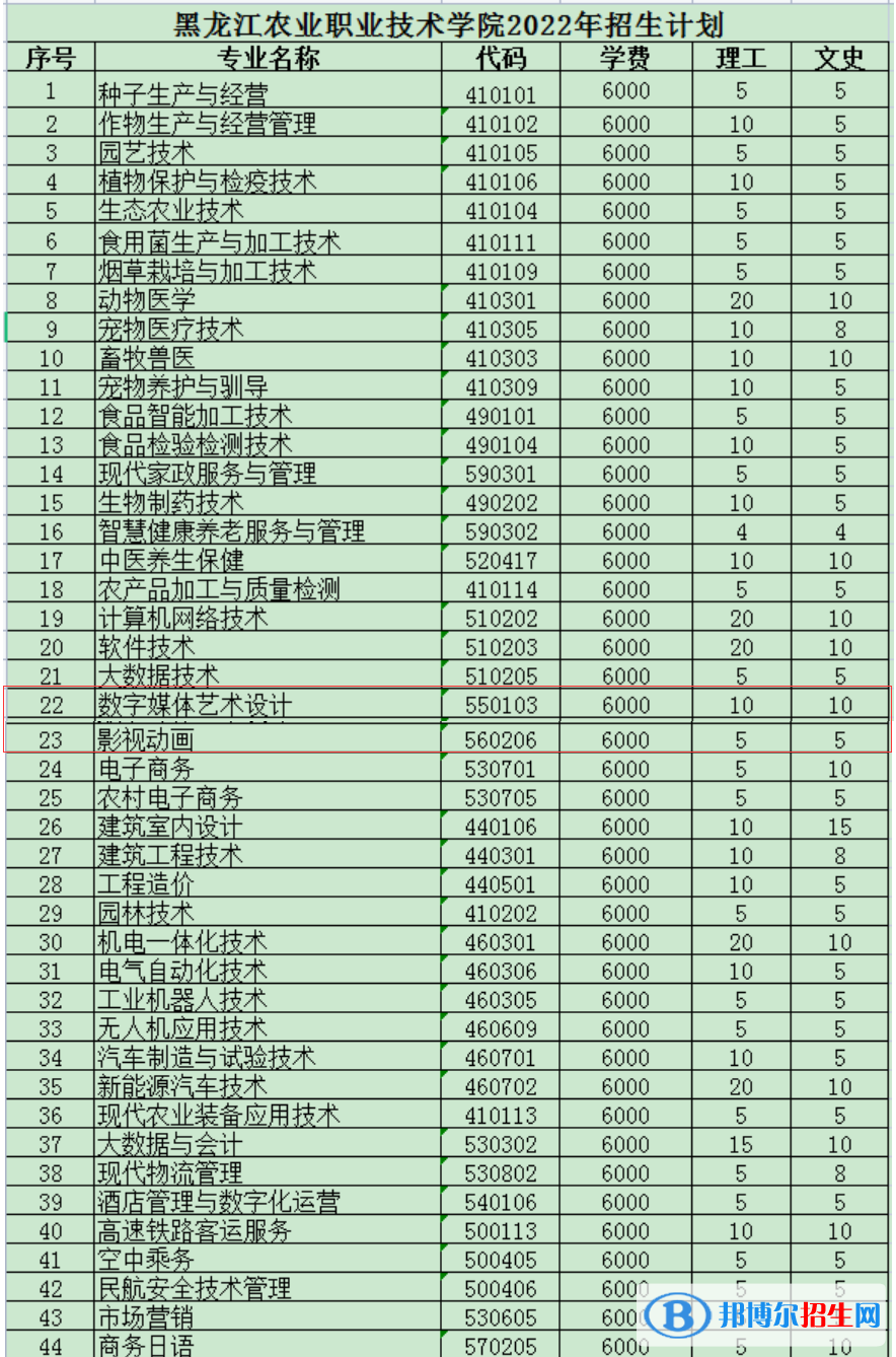 黑龙江农业职业技术学院艺术类专业有哪些？