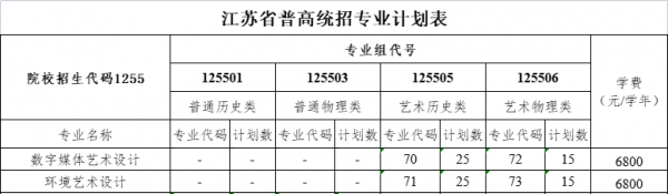 江苏城乡建设职业学院艺术类专业有哪些？