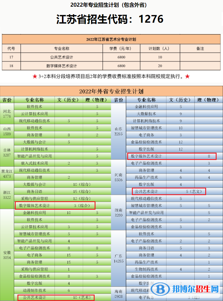 苏州工业园区服务外包职业学院艺术类专业有哪些？