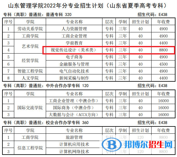 山东管理学院艺术类专业有哪些？