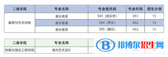 广东酒店管理职业技术学院艺术类专业有哪些？