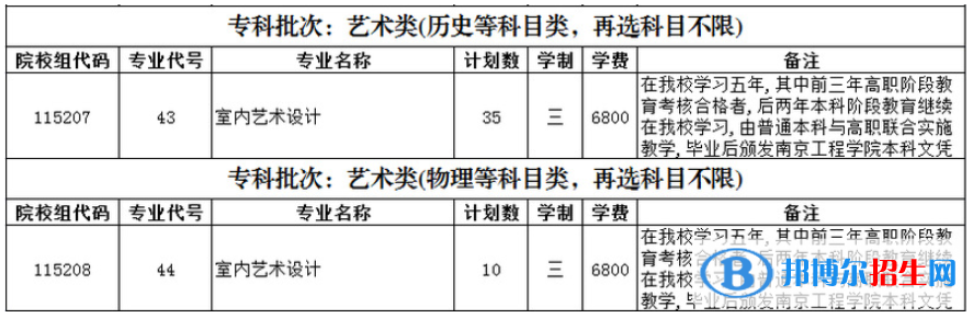 南京交通职业技术学院艺术类专业有哪些？