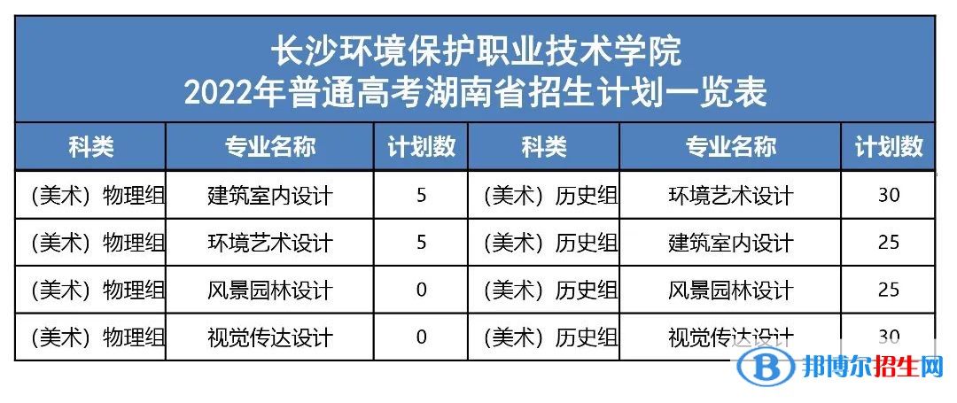 长沙环境保护职业技术学院艺术类专业有哪些？