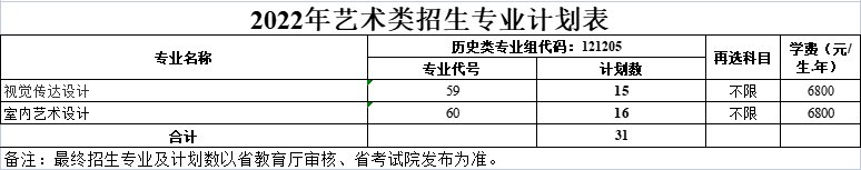 无锡商业职业技术学院艺术类专业有哪些？