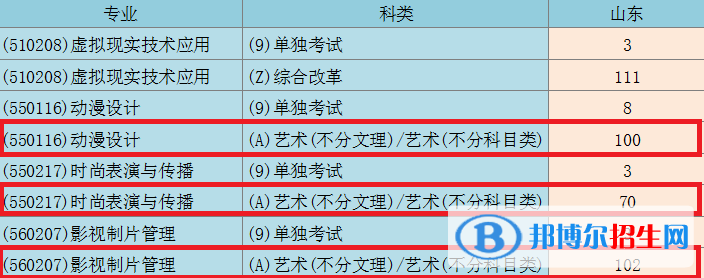 青岛电影学院艺术类专业有哪些？