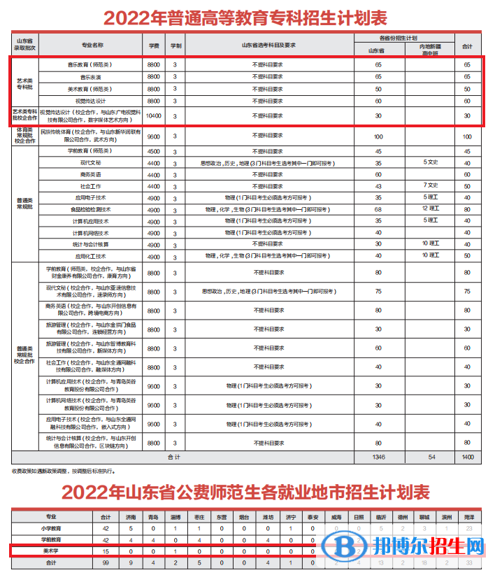 齐鲁师范学院艺术类专业有哪些？