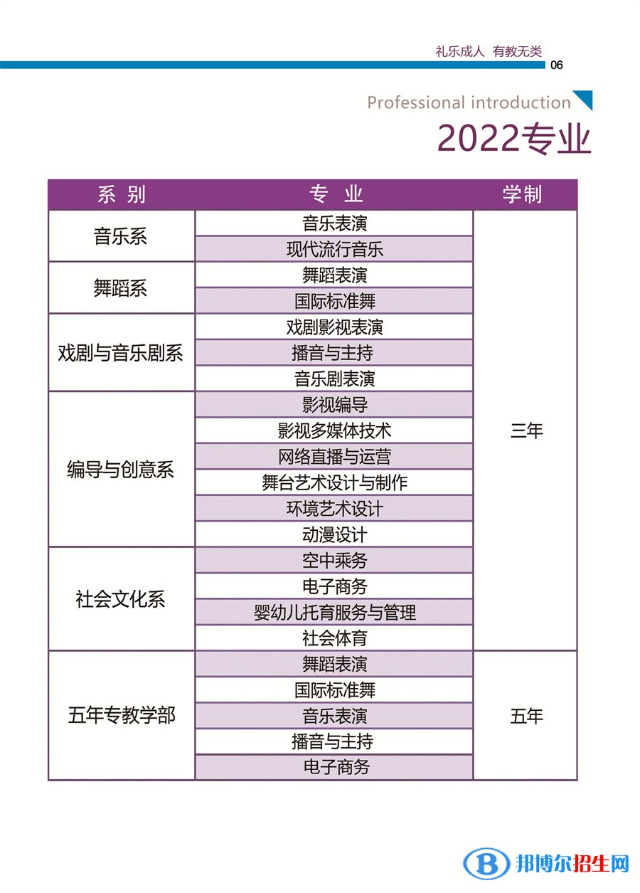 2022年厦门演艺职业学院艺术类专业有哪些？