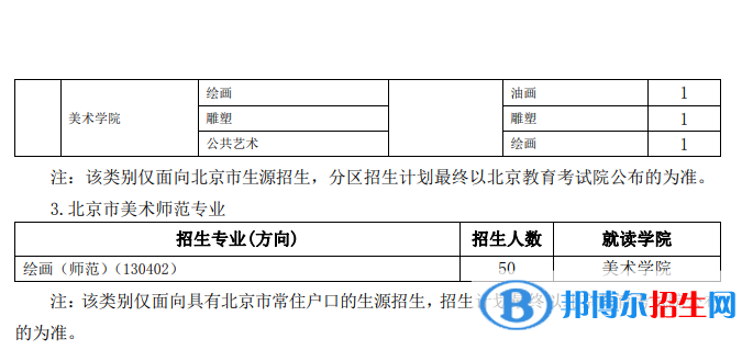 2022年北京服装学院艺术类专业有哪些？