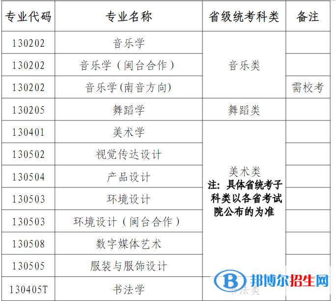 2022年泉州师范学院艺术类专业有哪些？