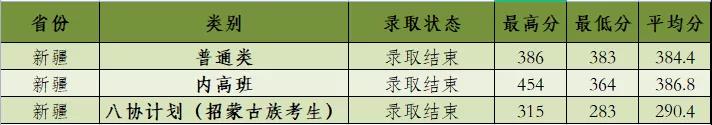 河北建筑工程学院是几本？是985和211吗？