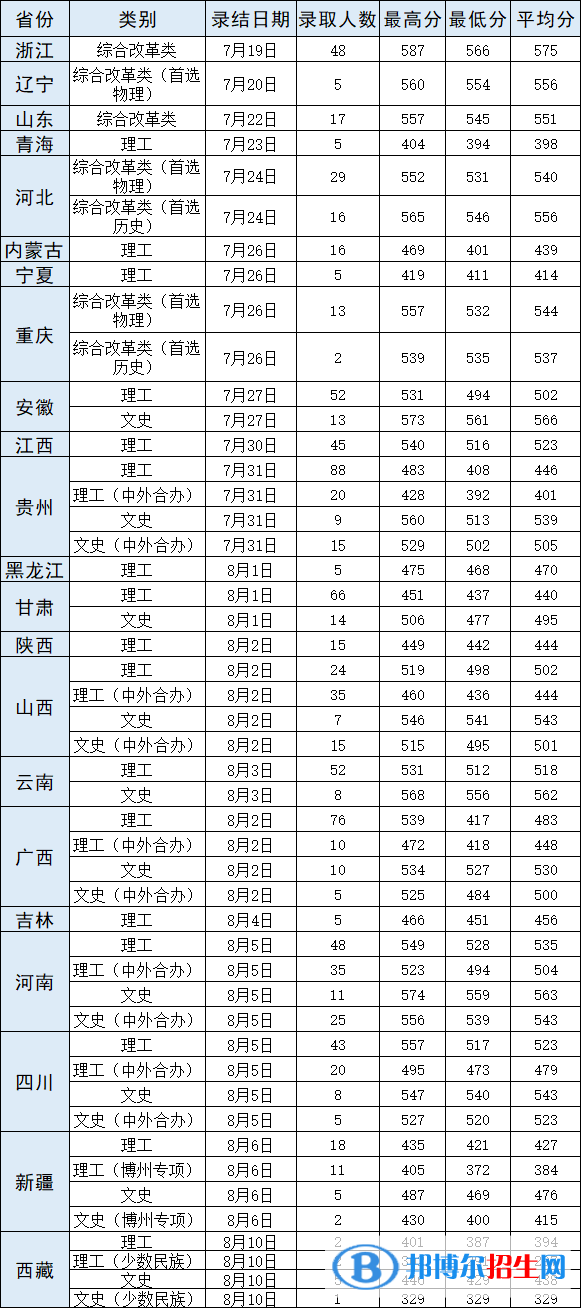 武汉轻工大学是几本？是985和211吗？