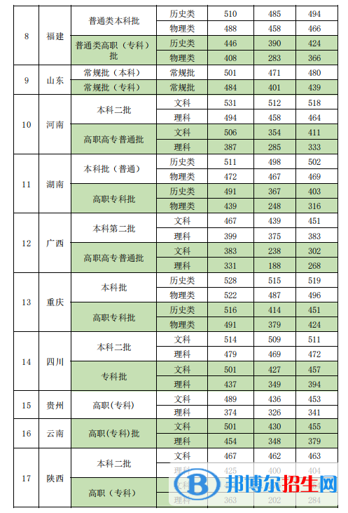 新疆政法学院是几本？是985和211吗？