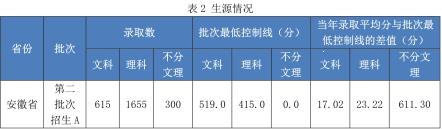 合肥经济学院是几本？是985和211吗？