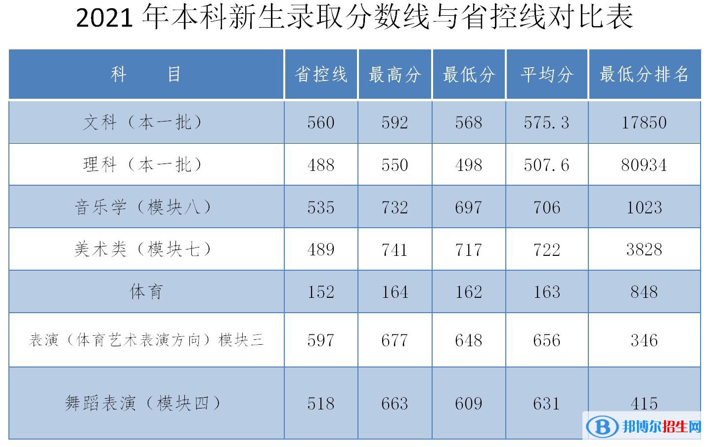 安庆师范大学是几本？是985和211吗？