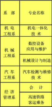 玉柴职业技术学院开设哪些专业，玉柴职业技术学院招生专业名单汇总-2023参考