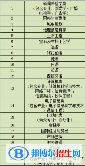 南京大学金陵学院开设哪些专业，南京大学金陵学院招生专业名单汇总-2023参考