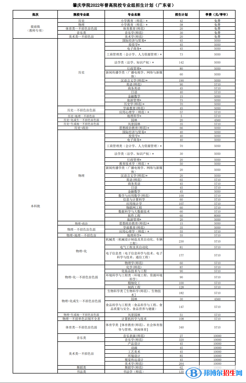 肇庆学院开设哪些专业，肇庆学院招生专业名单汇总-2023参考