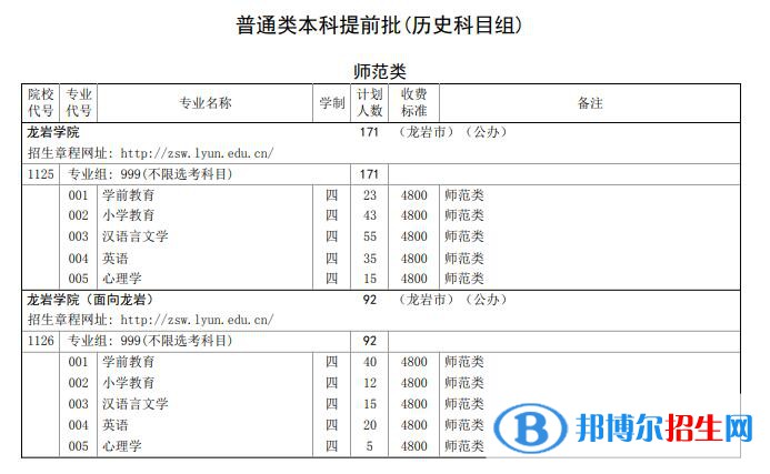 龙岩学院开设哪些专业，龙岩学院招生专业名单汇总-2023参考