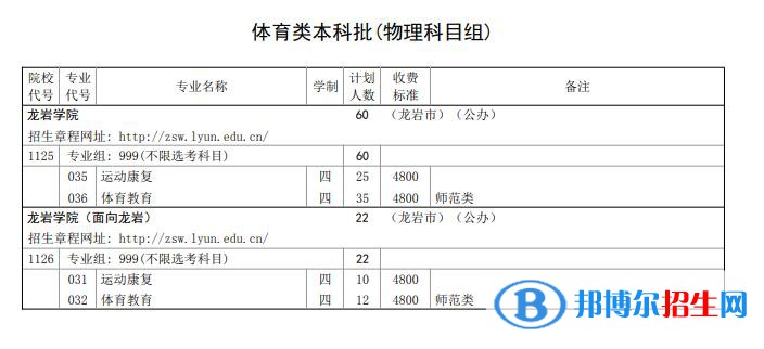 龙岩学院开设哪些专业，龙岩学院招生专业名单汇总-2023参考