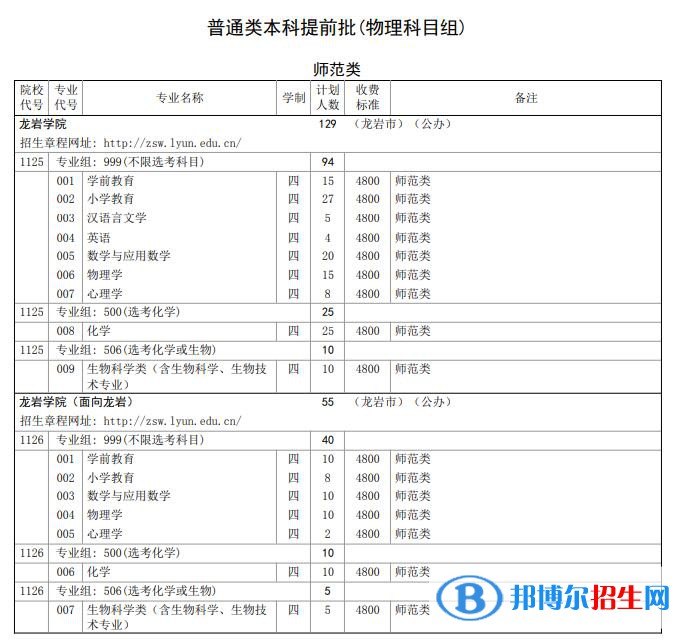 龙岩学院开设哪些专业，龙岩学院招生专业名单汇总-2023参考