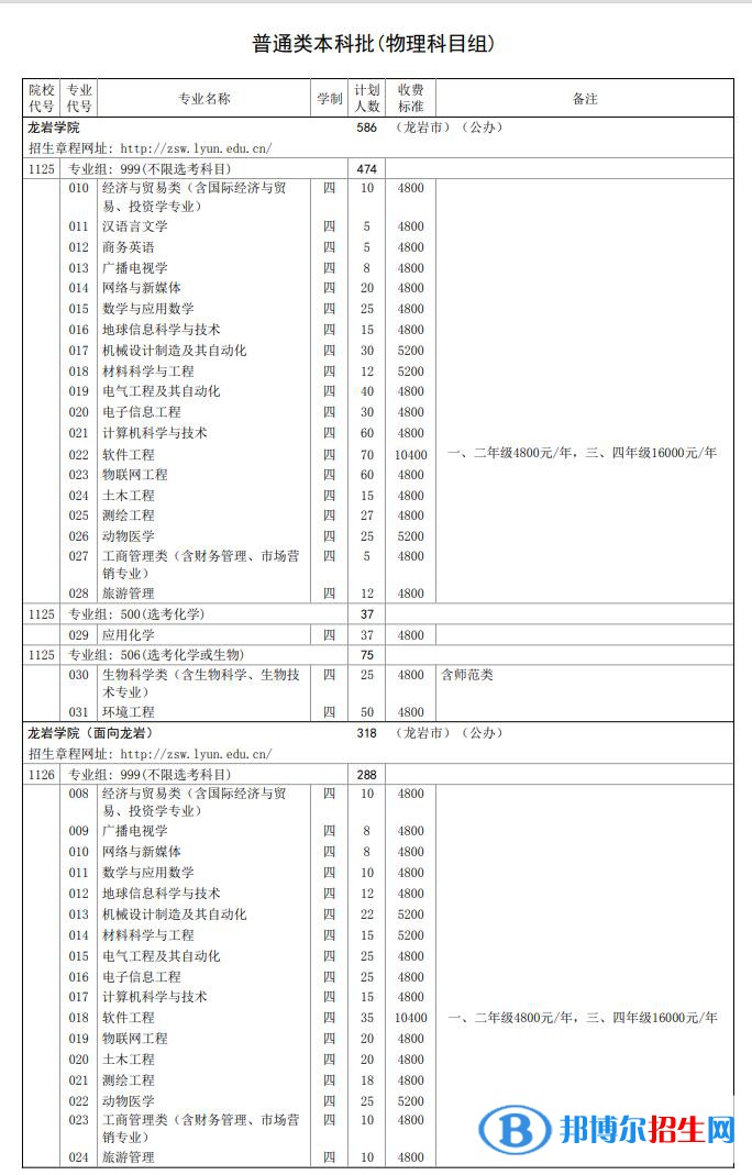 龙岩学院开设哪些专业，龙岩学院招生专业名单汇总-2023参考