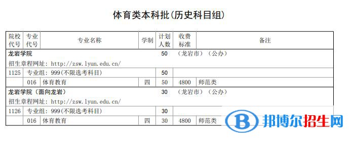 龙岩学院开设哪些专业，龙岩学院招生专业名单汇总-2023参考