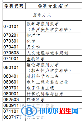 中国科学院大学开设哪些专业，中国科学院大学招生专业名单汇总-2023参考