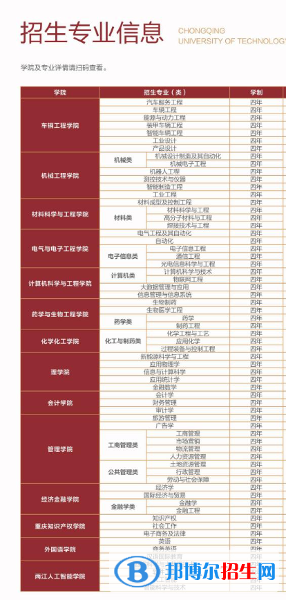 重庆理工大学开设哪些专业，重庆理工大学招生专业名单汇总-2023参考