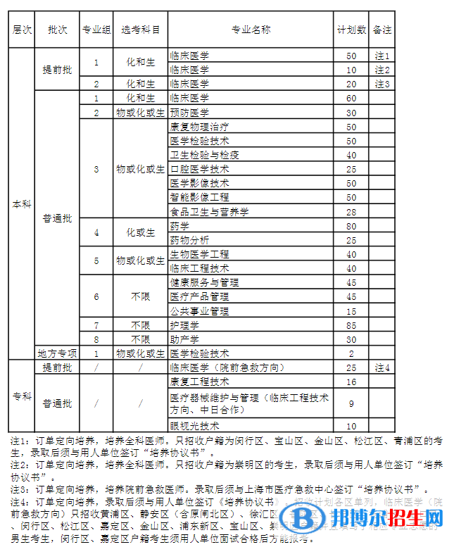 上海健康医学院开设哪些专业，上海健康医学院招生专业名单汇总-2023参考