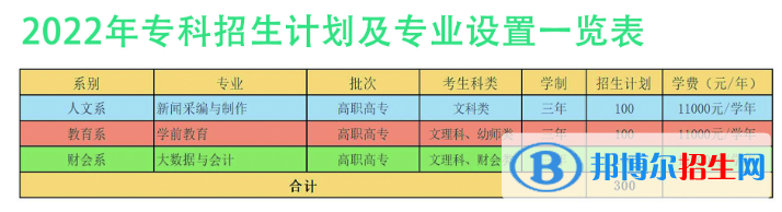 内蒙古鸿德文理学院开设哪些专业，内蒙古鸿德文理学院招生专业名单汇总-2023参考