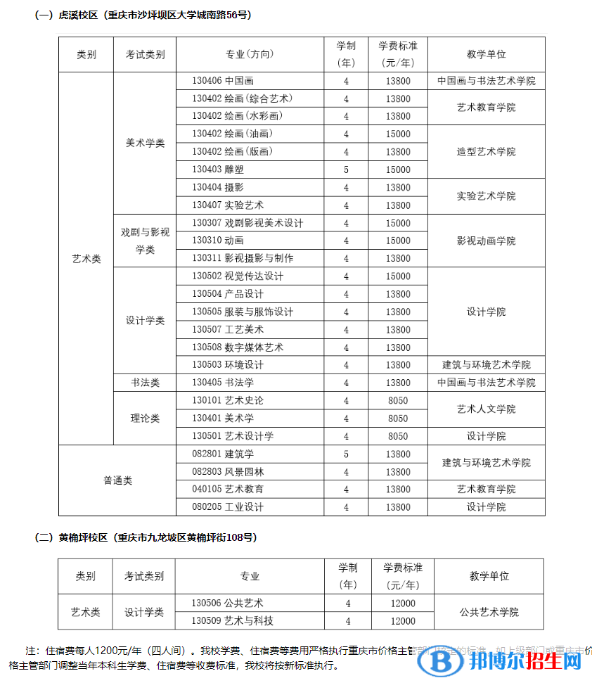 四川美术学院开设哪些专业，四川美术学院招生专业名单汇总-2023参考